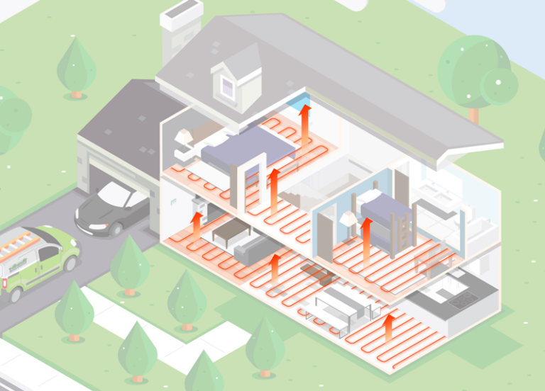 5 Reasons Homeowners Opt for Radiant Heating System