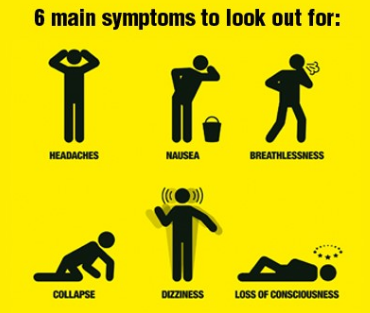 carbon monoxide poisoning symptoms