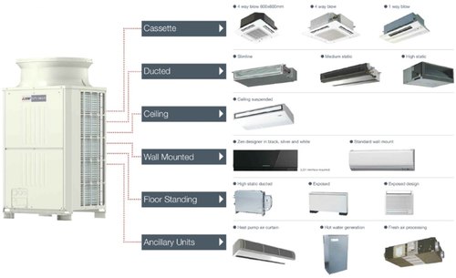 Different type of VRF air conditioning systems from Mitsubishi
