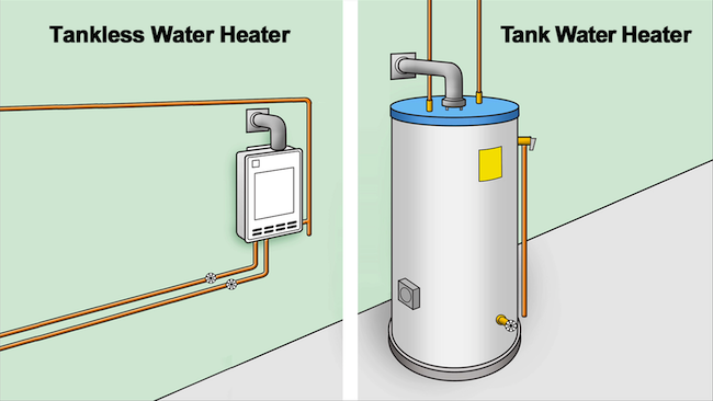 A Comparison Between Tankless Hot Water Heaters vs Tank Storage Water Heaters