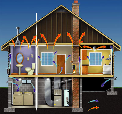 How to improve heat circulation