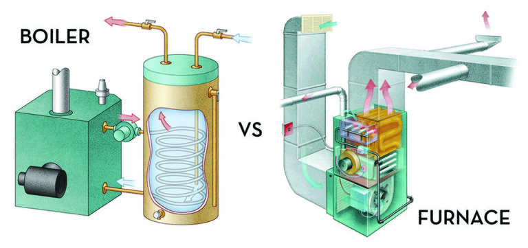 furnace or boiler installation in queens