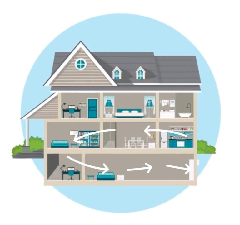How Homeowners can Improve Heat Circulation with Five Tips