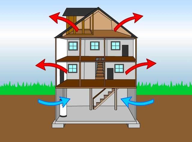 Ways to Heat the Upstairs in the Winter Without Making the Basement Too Hot