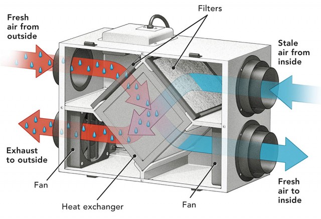 HRV and an ERV – Which is the Best Option?
