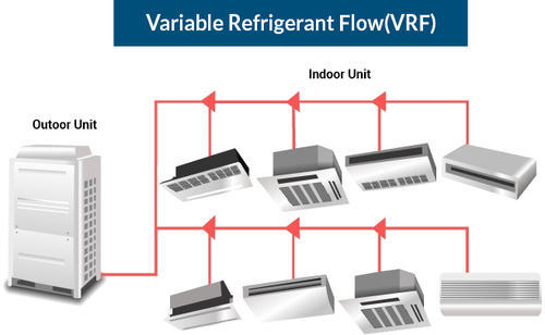 Variable Refrigerant Flow VRF technology