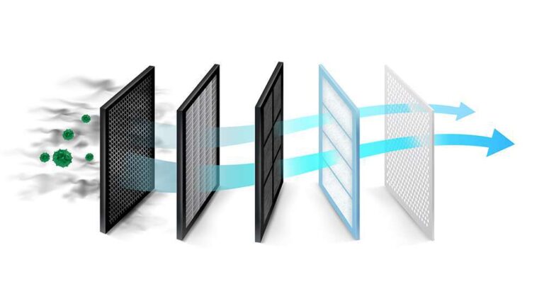 Top Ten Furnace Filters of 2022